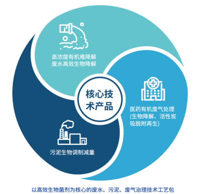 賦能升級 | 江蘇南資環保正式更名中持建設，環境檢測服務體系全面煥新